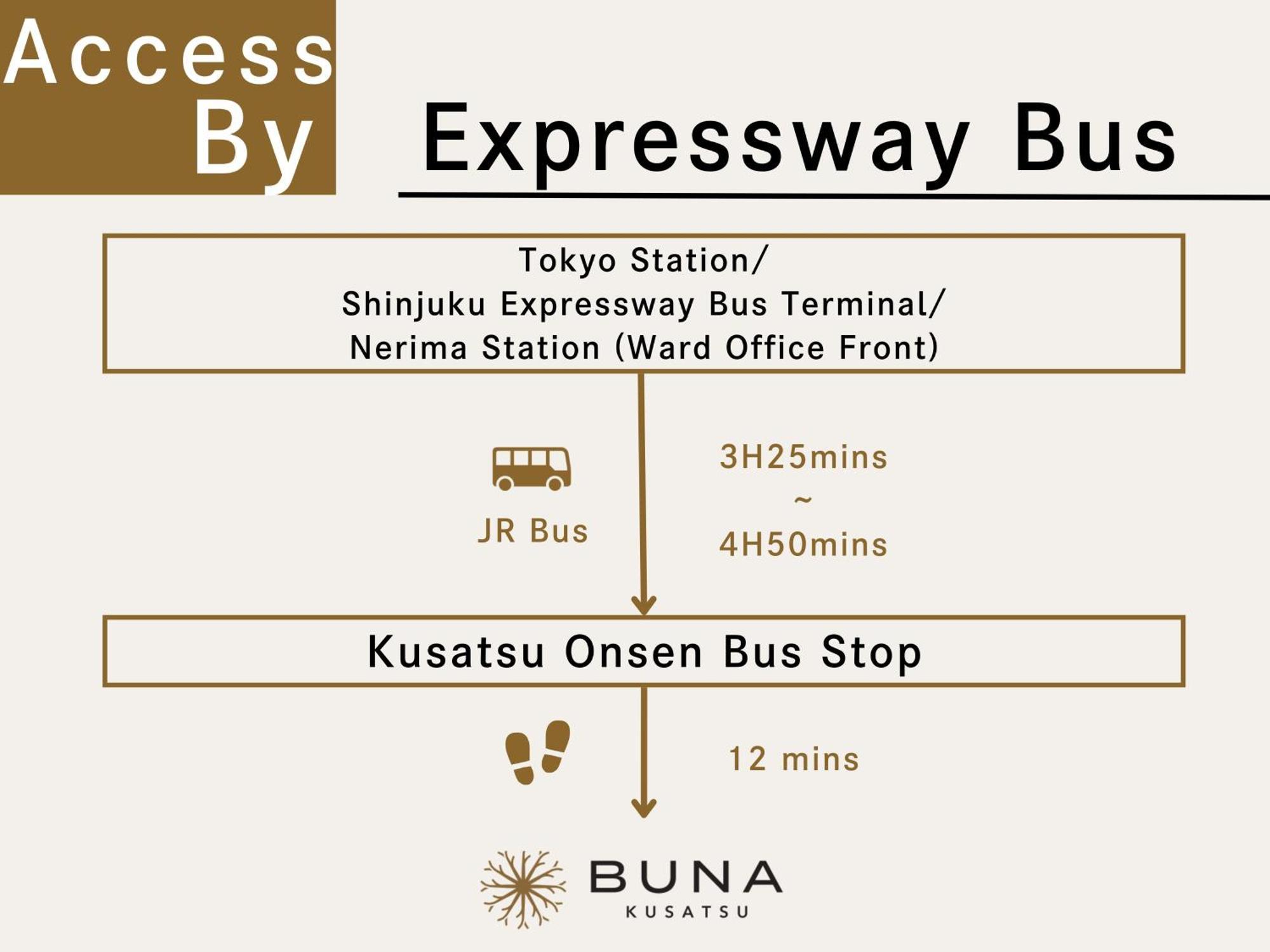 Buna Kusatsu Onsen Inn Bagian luar foto