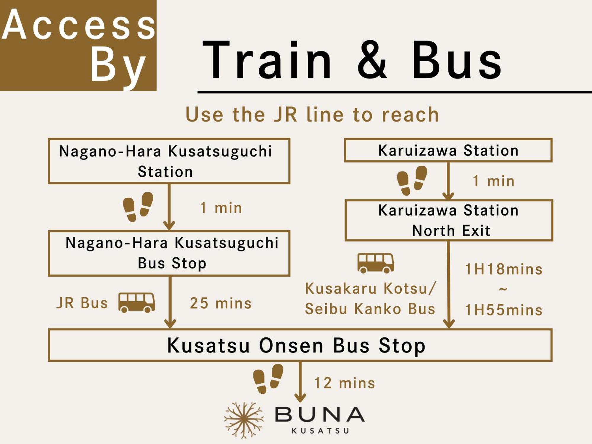 Buna Kusatsu Onsen Inn Bagian luar foto